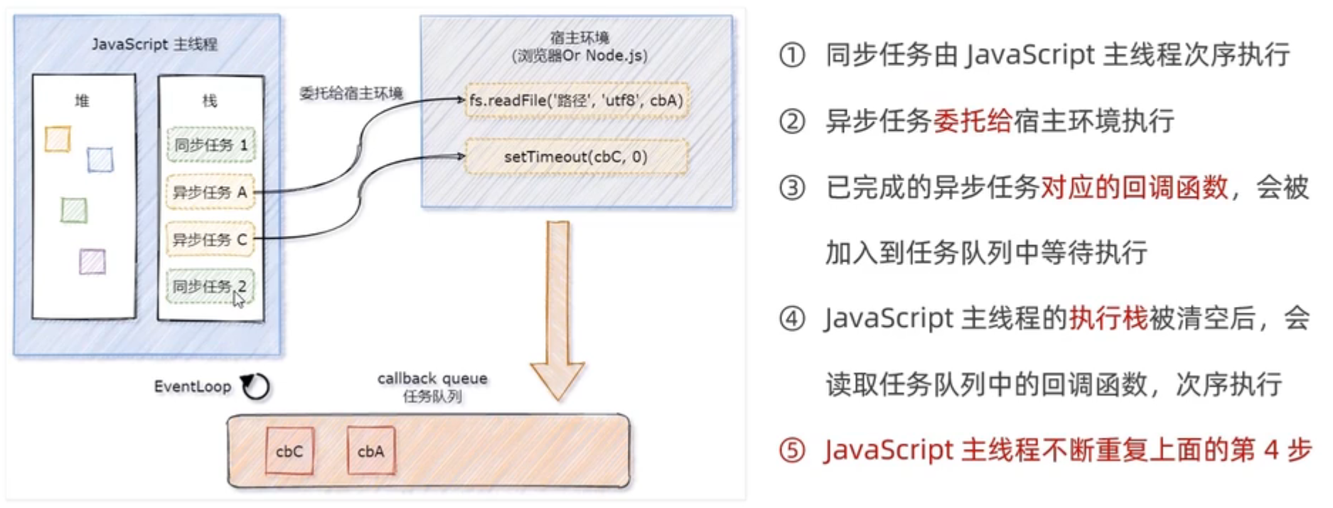 js执行过程
