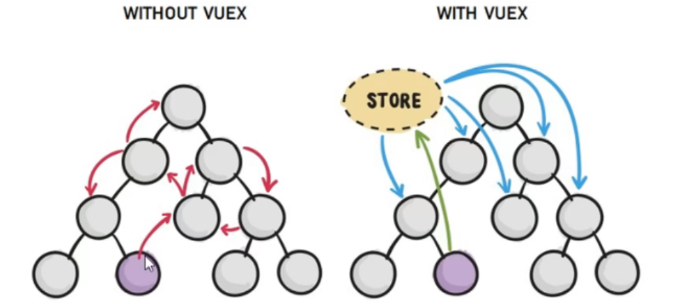 vuex