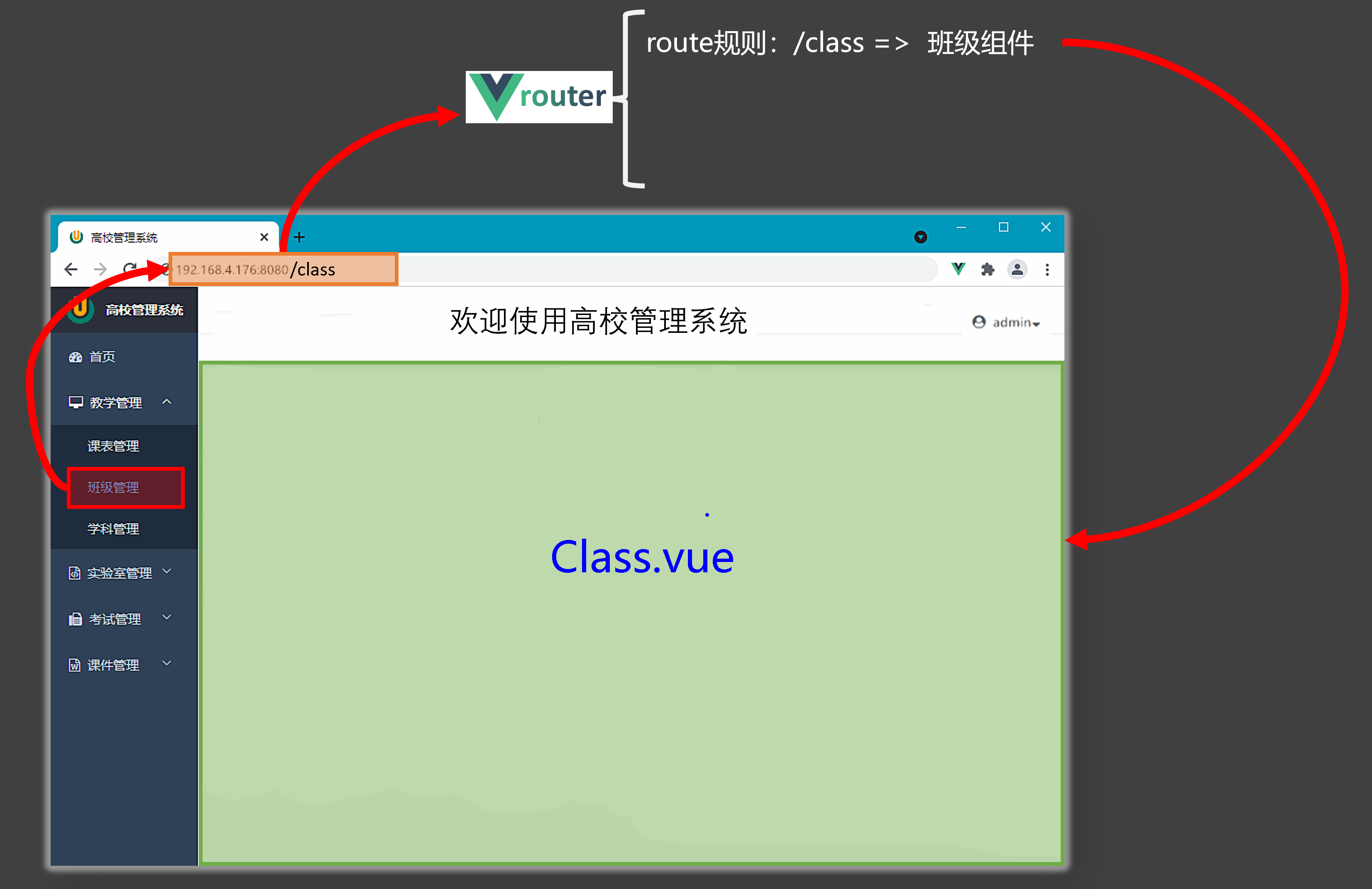 路由的理解